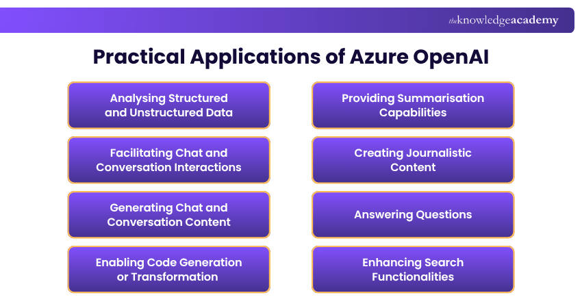 Practical Applications of Azure OpenAI