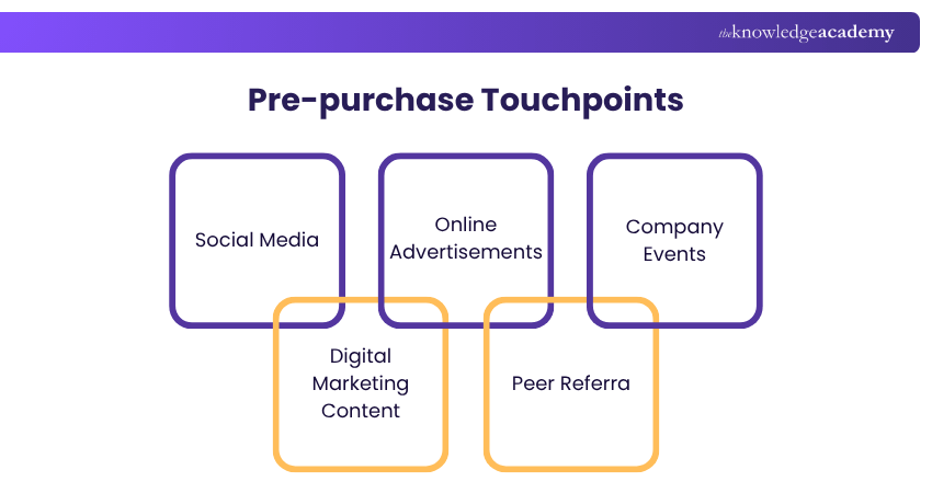 Pre-purchase Touchpoints