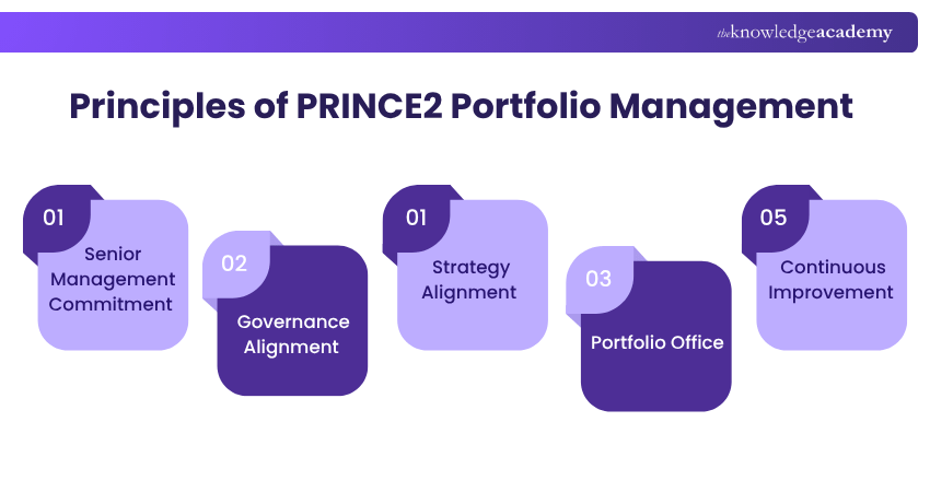 PRINCE2 Portfolio Management Principles