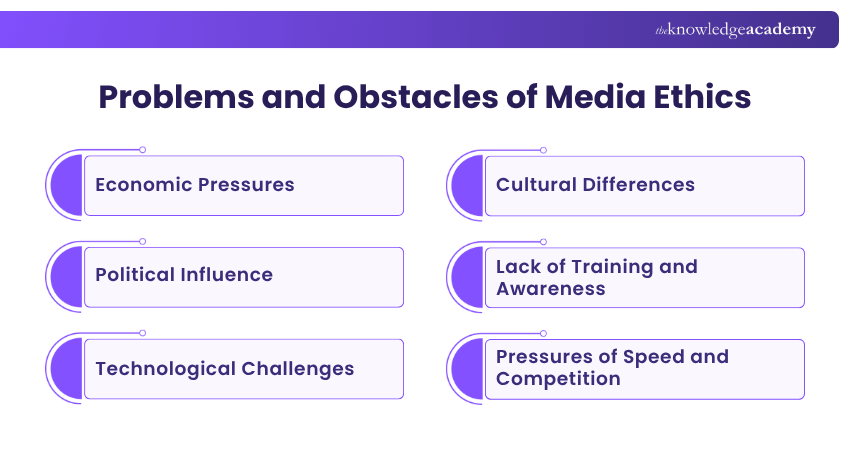 Problems and Obstacles of Media Ethics Problems and Obstacles of Media Ethics
