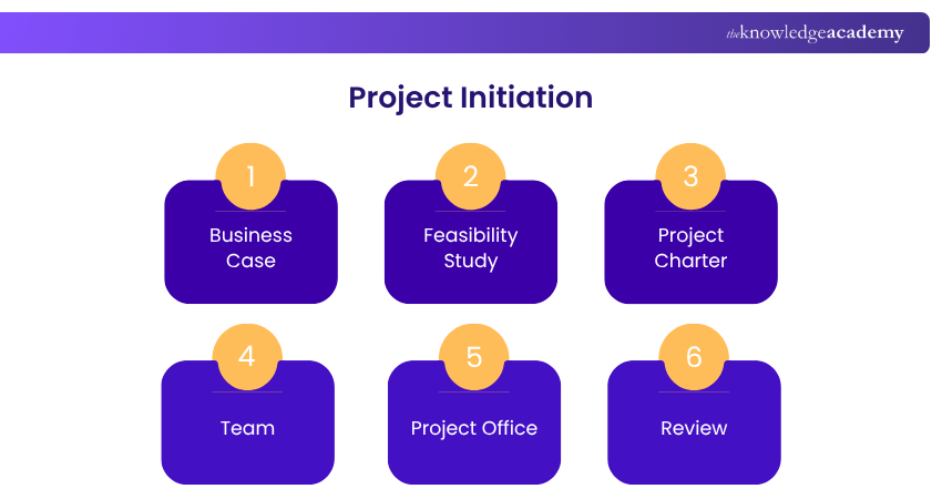 Project Initiation Project Initiation