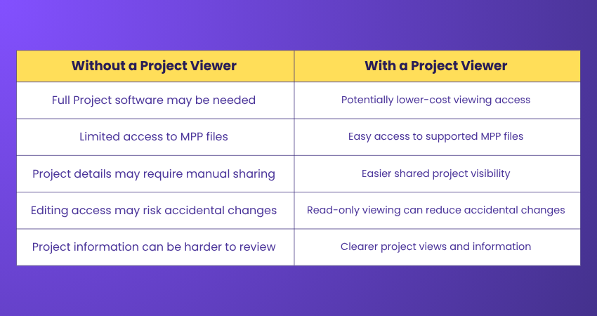 Project Viewer Before and After Project Viewer Before and After