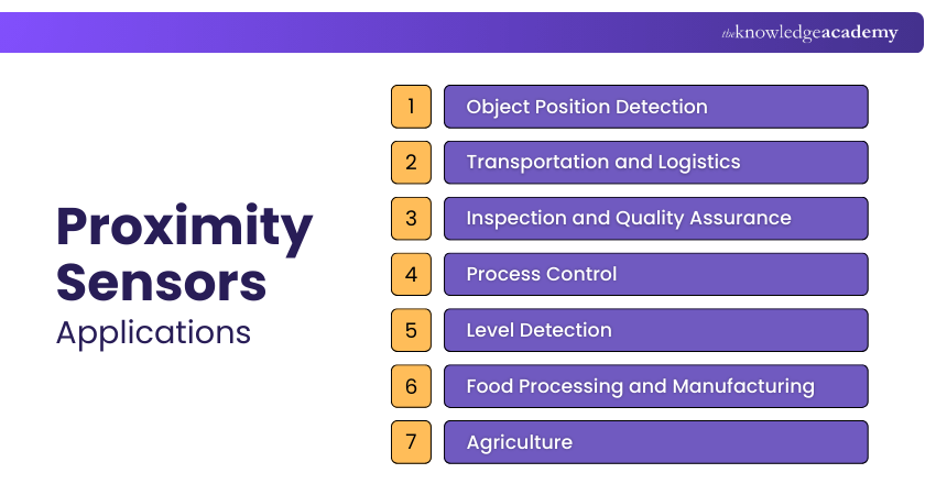 Proximity Sensor Applications Applications of Proximity Sensor