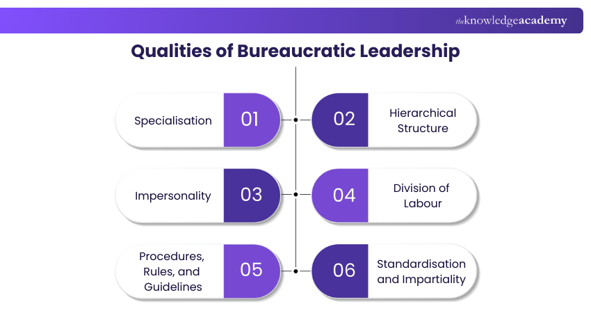 Qualities of Bureaucratic Leadership Qualities of Bureaucratic Leadership