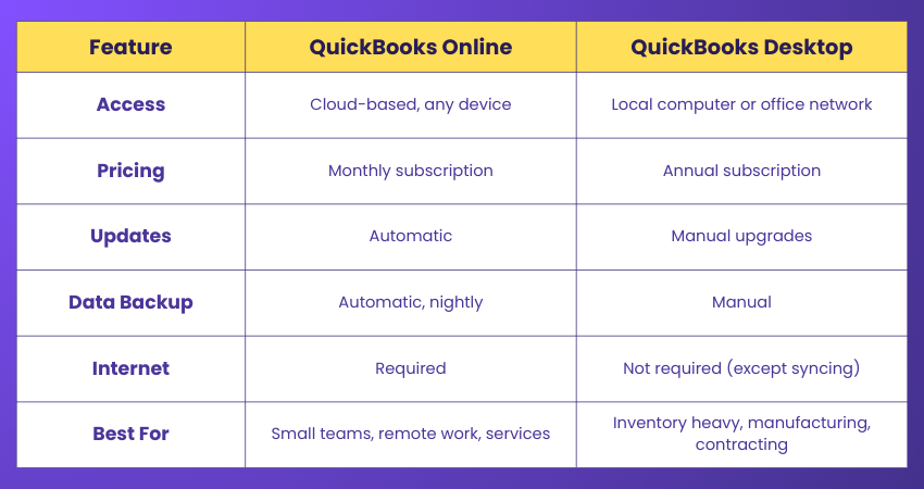 QuickBooks Online vs QuickBooks Desktop QuickBooks Online vs QuickBooks Desktop