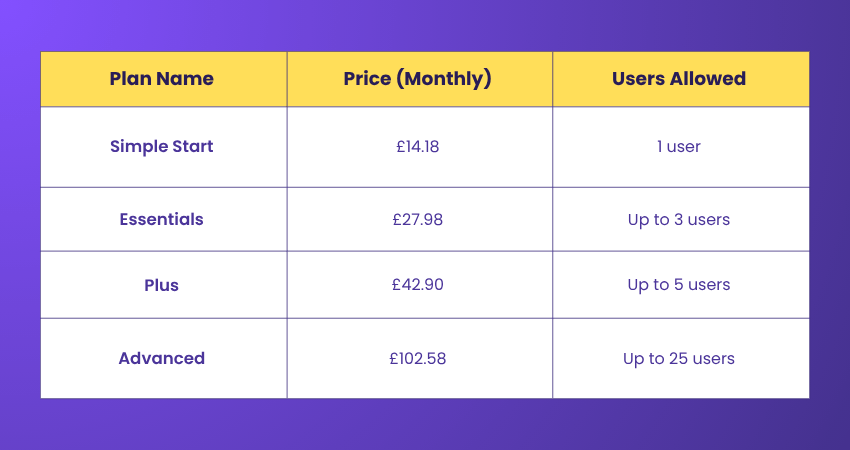QuickBooks Pricing QuickBooks Pricing