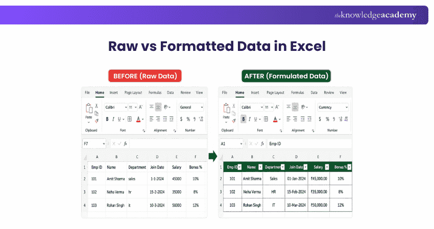 How to Enter and Format Data in Excel? Entering and formatting data in Excel