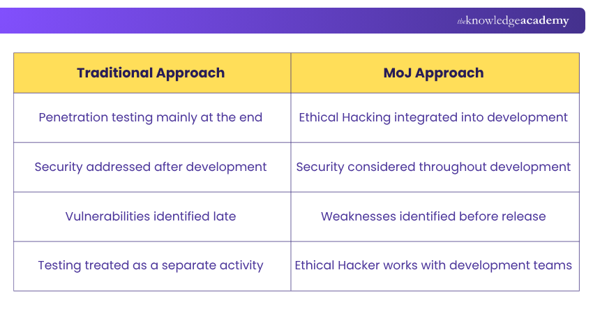 Real-World Case Study: Ministry of Justice Ethical Hacking Case Study