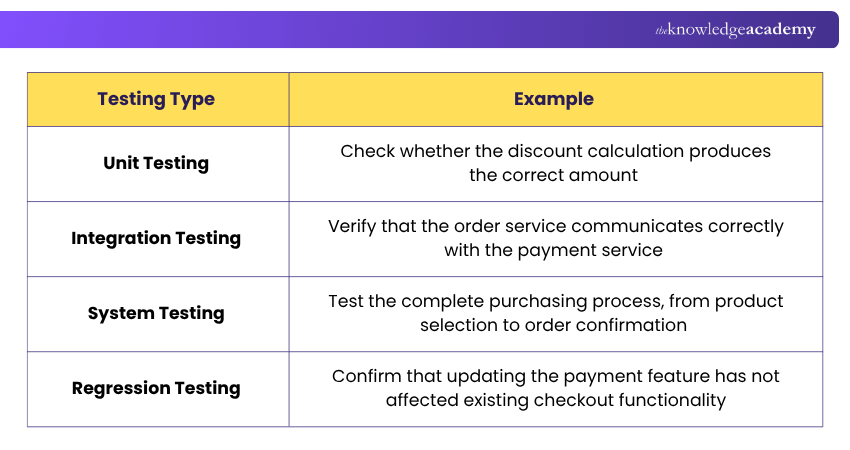 Real-world Example of Software Testing Testing an Online Shopping Application Real-world Example