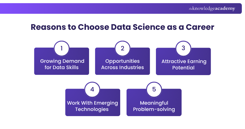 Why Choose Data Science as a Career? Reasons to choose Data Science as a career