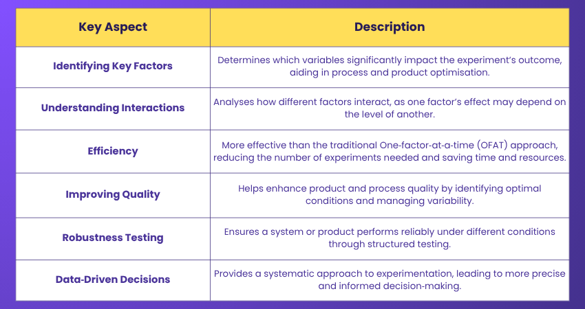 Reasons to Use DoE Reasons to Use DoE