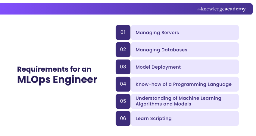 Requirements for MLOps Engineer Requirements for MLOps Engineer