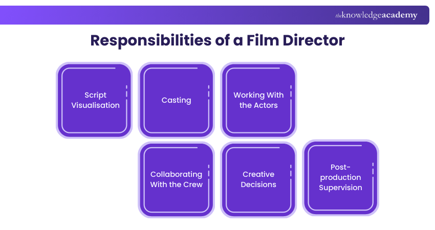 Responsibilities of a Film Director Responsibilities of a Film Director
