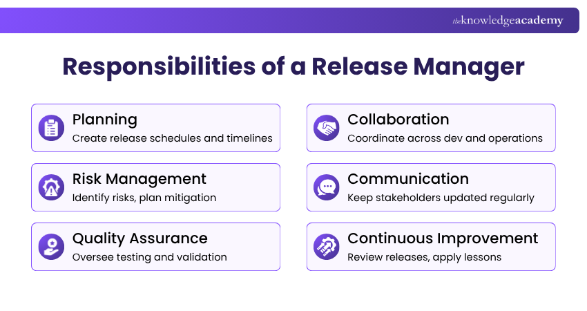 Release Manager Roles and Responsibilities Roles and Responsibilities of a Release Manager