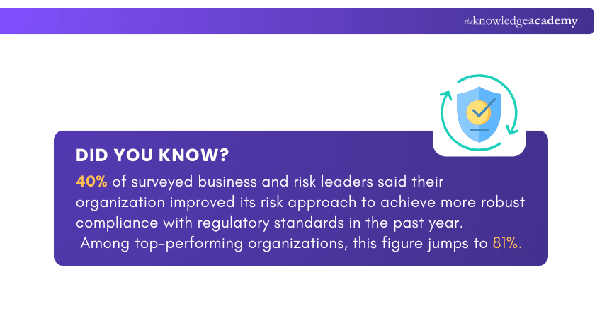 Risk Management Statistics
