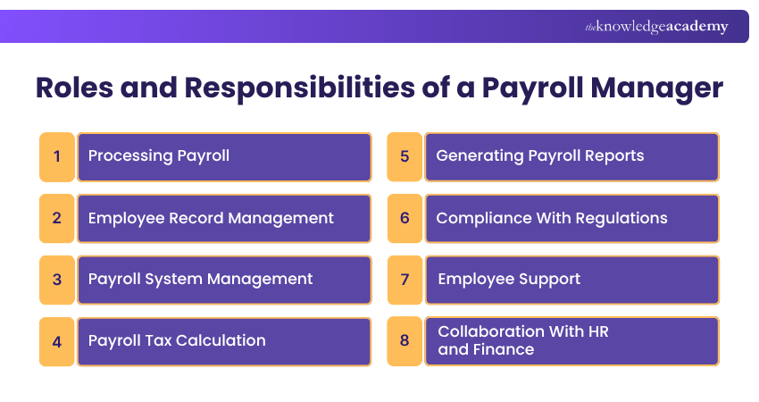 Roles and Responsibilities of a Payroll Manager Payroll Manager Roles and Responsibilities