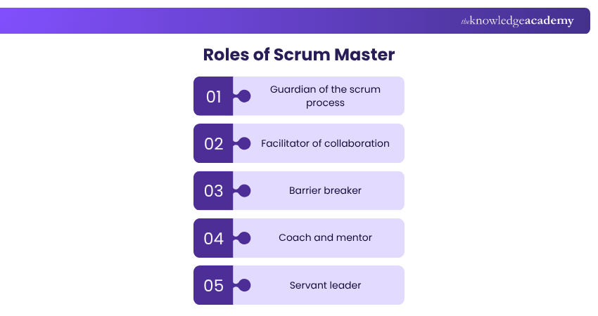 Roles of Scrum Master