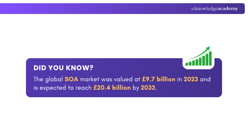 SOA Market SOA Market