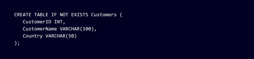 SQL CREATE TABLE IF NOT EXISTS Example SQL CREATE TABLE IF NOT EXISTS Example