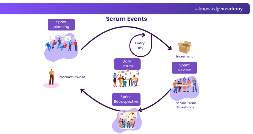 Scrum Events