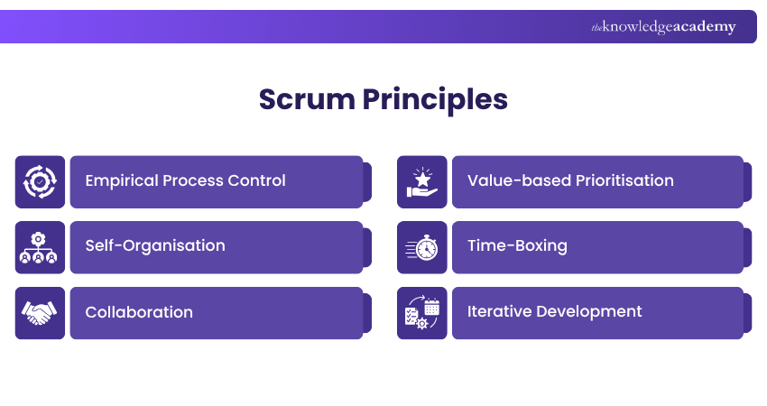 Scrum Principles