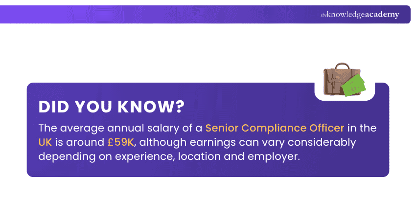 Salary of Compliance Officer in the UK Compliance Officer Salary in the UK