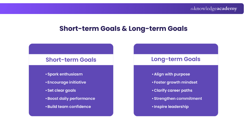 Short-term Goals & Long-term Goals Short-term Goals & Long-term Goals