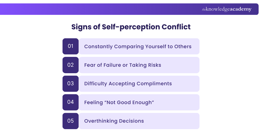Signs of Self-Esteem Conflict Signs of Self-Esteem Conflict