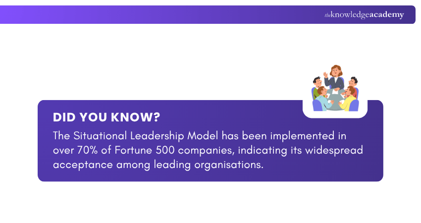 Situational Leadership facts