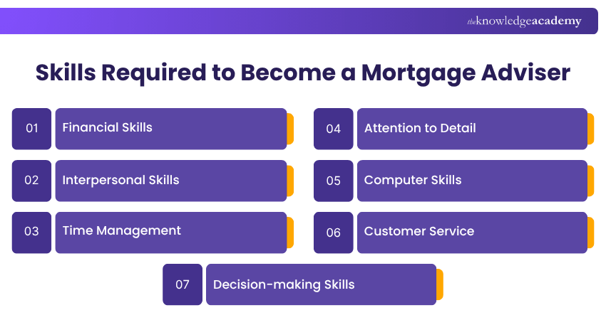 Mortgage adviser Skills Skills Required to Become a Mortgage adviser