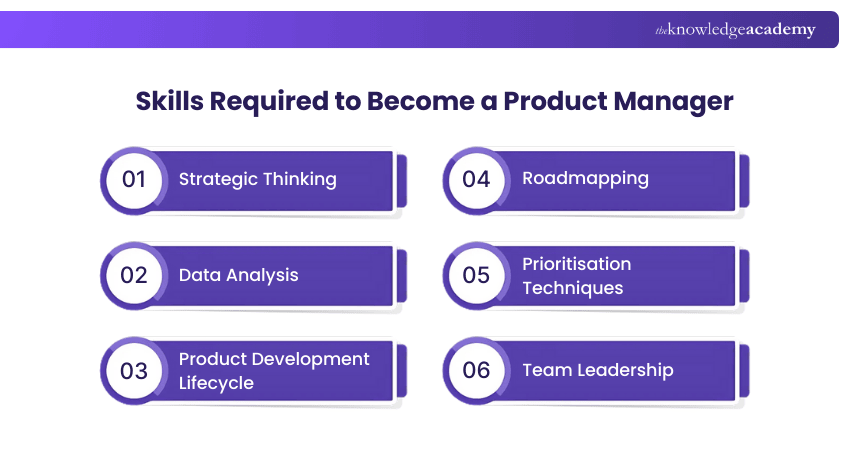 Skills Required to Become a Product Manager