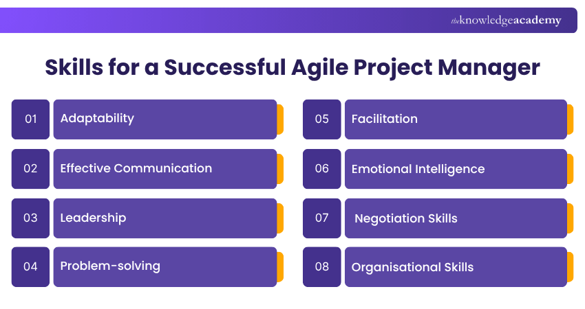 Skills for a Successful Agile Project Manager Agile Project Manager Skills