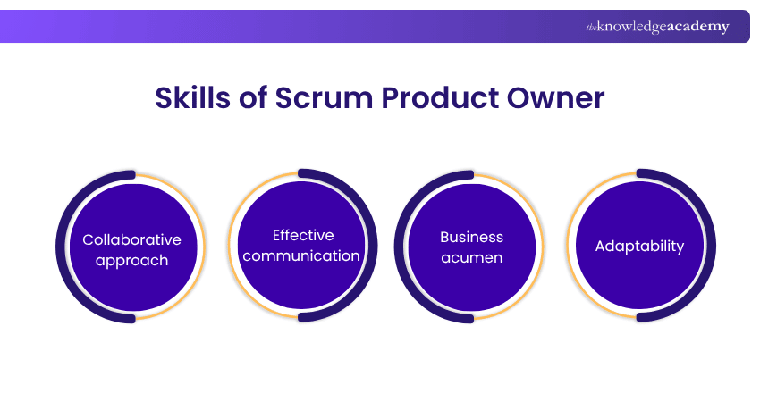 Skills of Scrum Product Owner Skills of Scrum Product Owner