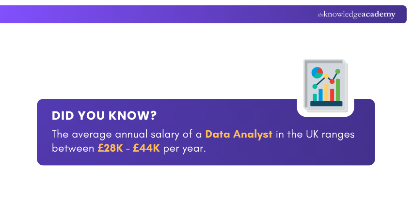 Data Analyst Salary in the UK