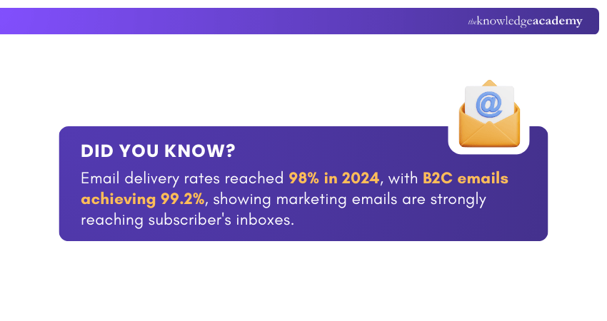 Email Delivery Rates