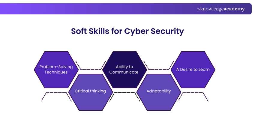 Soft Skills for Cyber Security