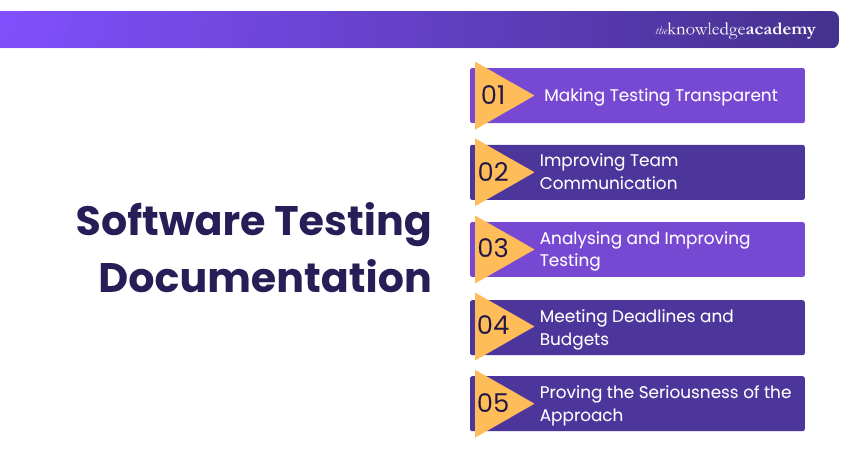 Objective of a Software Testing Documentation Objective of a Software Testing Documentation