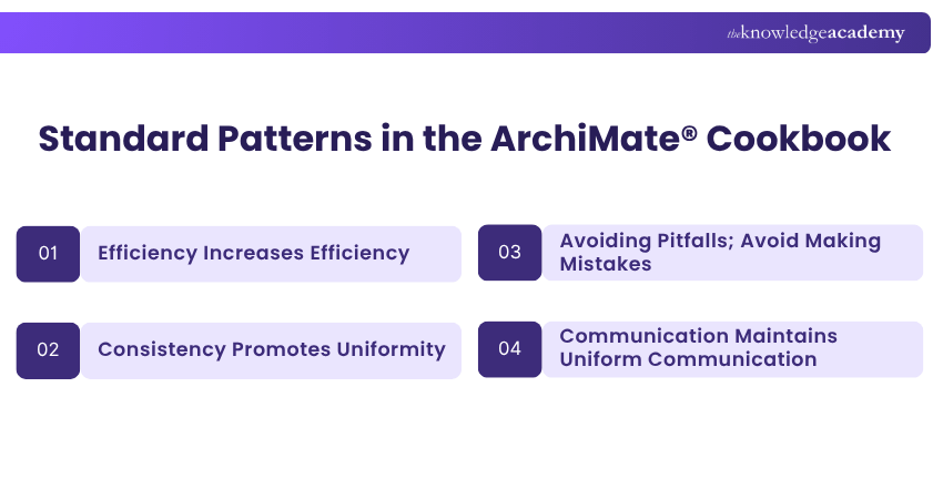 Standard Patterns in the ArchiMate Cookbook
