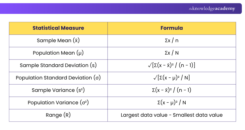 Statistical Formulas Common Statistical Formulas