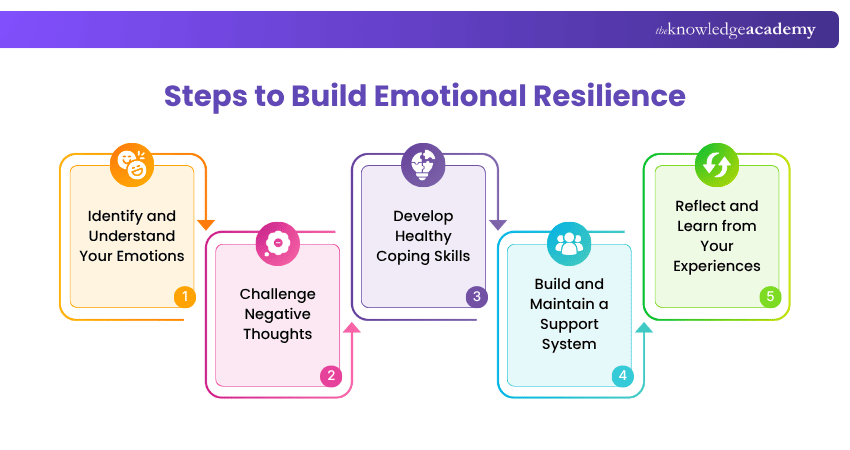 Steps to Build Emotional Resilience How to Build Emotional Resilience?
