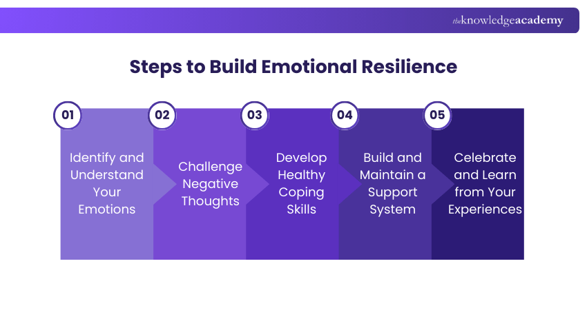 Steps to Build Emotional Resilience