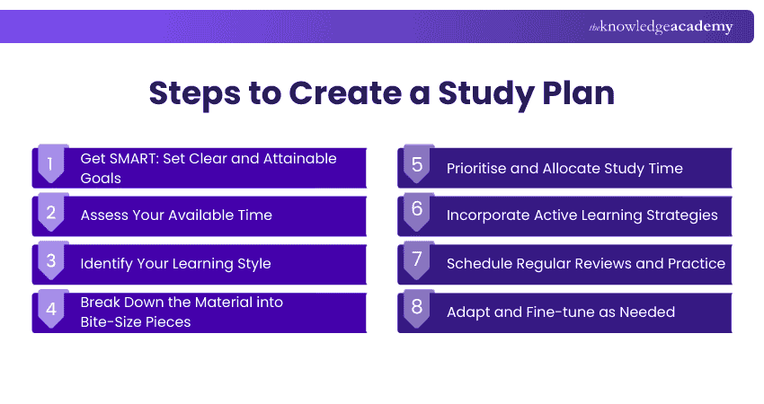 Steps to Create a Study Plan Steps to Create a Study Plan