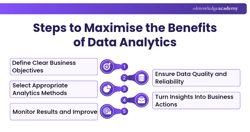 How to Maximise the Benefits of Data Analytics?