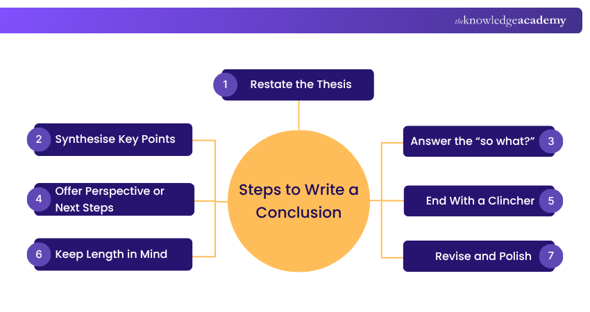 Steps to Write a Conclusion Steps to Write a Conclusion