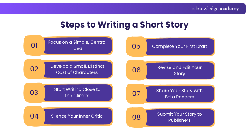 Steps to Writing a Short Story