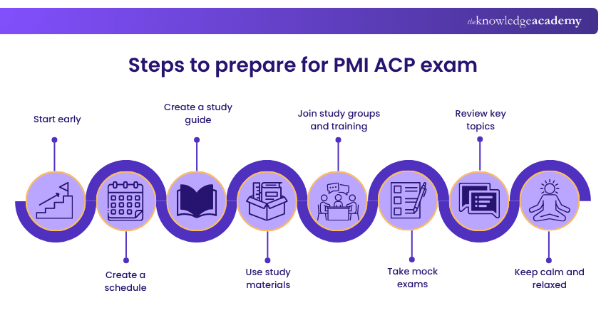 Steps to prepare for PMI ACP exam