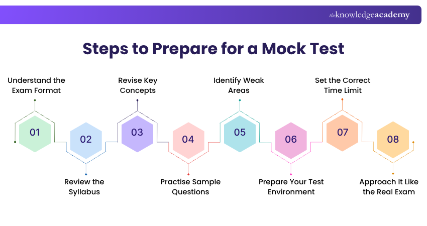 Steps to prepare for a Mock Test How to Prepare for a Mock Test?