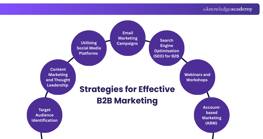 Strategies for Effective B2B Marketing