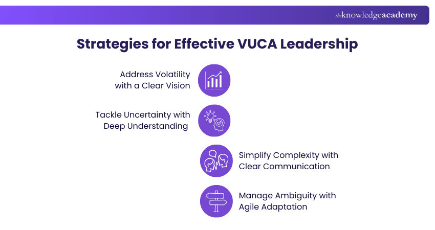 Strategies for Effective VUCA Leadership