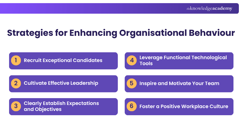 Strategies for enhancing Organisational Behaviour Strategies for enhancing Organisational Behaviour